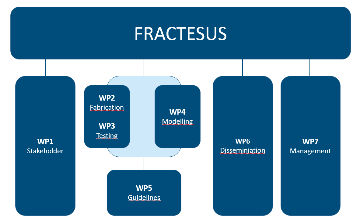 FRACTESUS Methodology (2020)