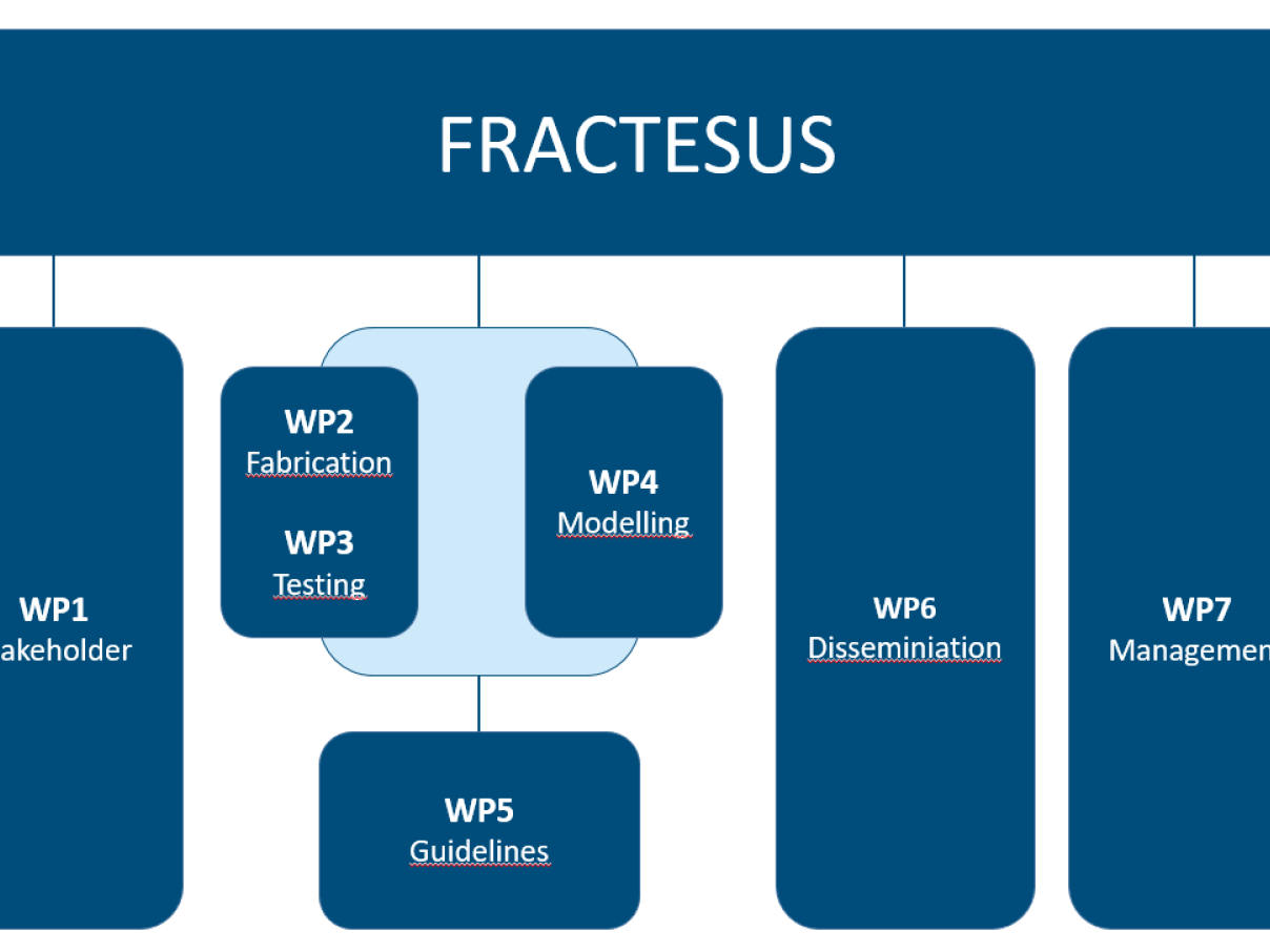 FRACTESUS Methodology (2020)
