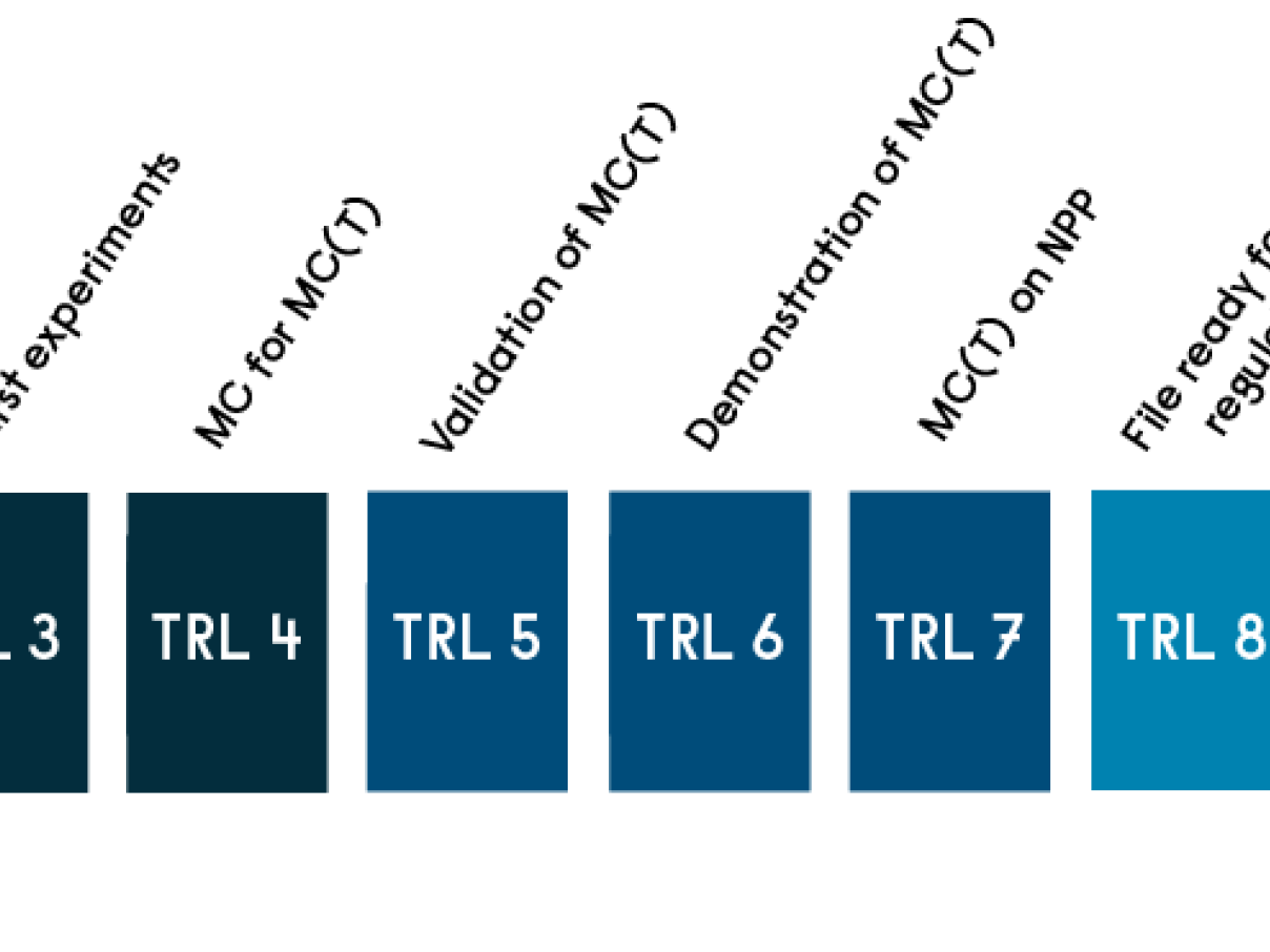 FRACTESUS Technology-readiness-levels (2020)