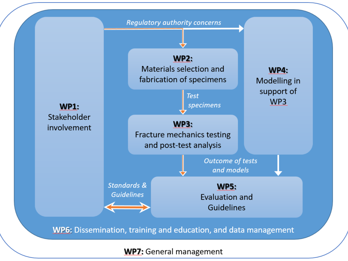 FRACTESUS WP (2020)